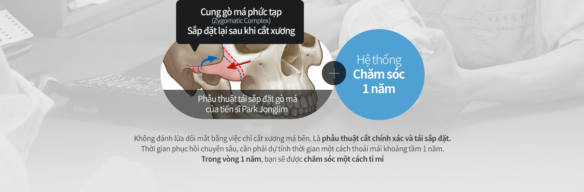 Phẫu thuật tái sắp đặt gò má của tiến sĩ Park Jonglim + Hệ thống Chăm sóc 1 năm