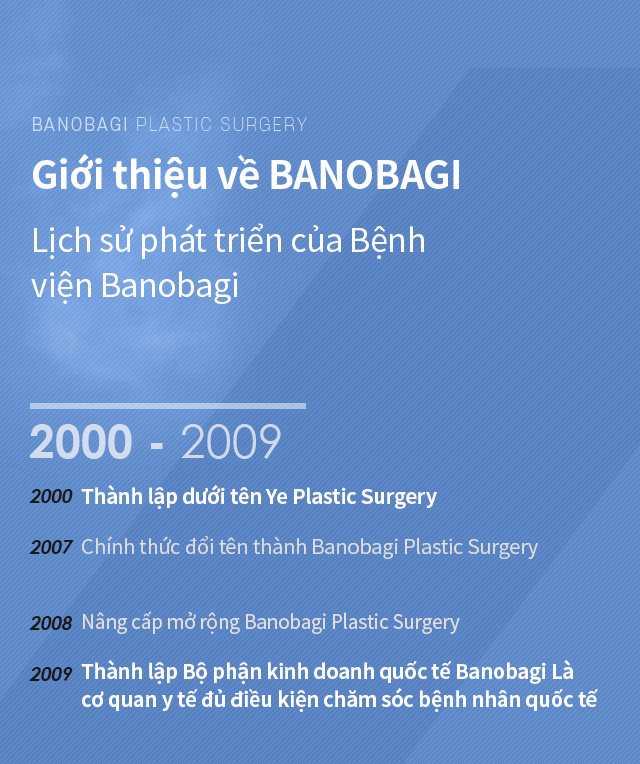 Giới thiệu BANOBAGI Plastic surgery